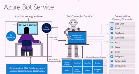 azure ai chatbot