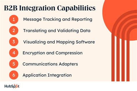 b2b integration b2b integration PDF