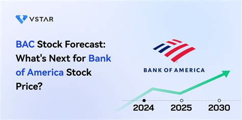 bac stock predictions