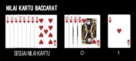 baccarat dengan bet terendah