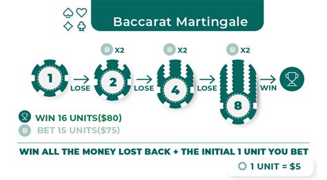 baccarat martingale