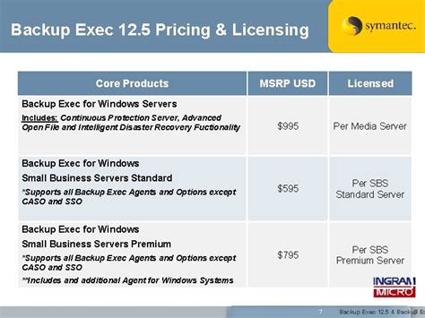 Backup Exec 12 5 Cannot Catalog Media