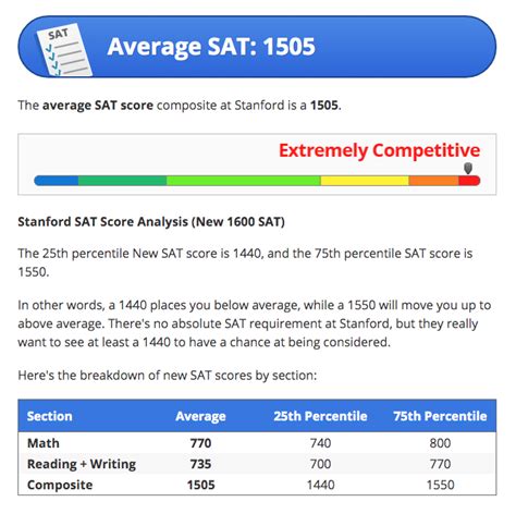 bad sat score