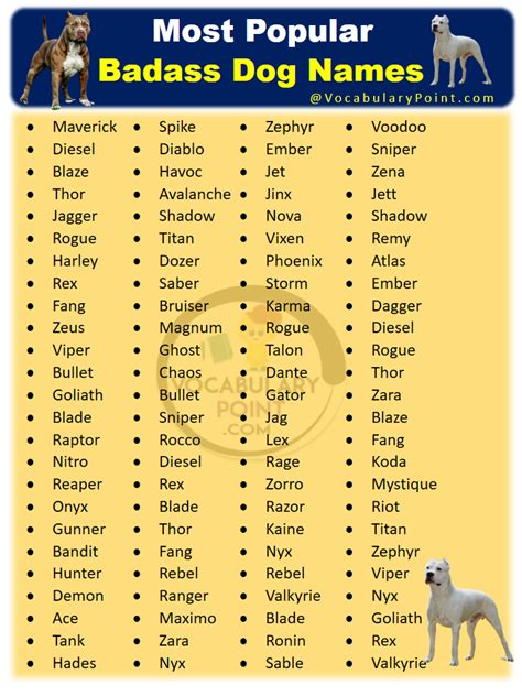 badass dog names