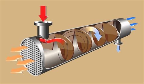 baffles in heat exchanger