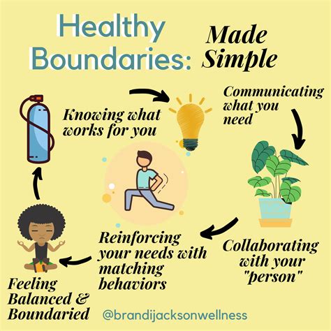 balance and boundaries balance and boundaries Epub