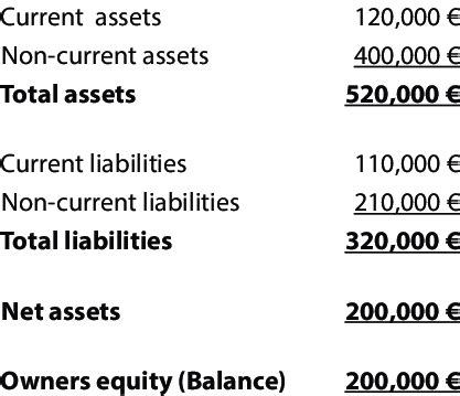 balance calculation