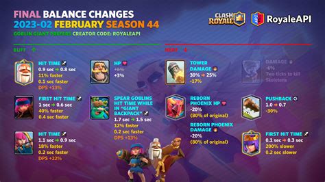 balance changes for clash royale