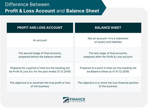 balance sheet vs profit and loss