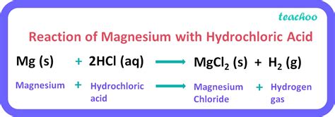 balanced chemical equation for magnesium and hydrochloric acid