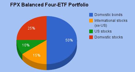 balanced etf portfolio