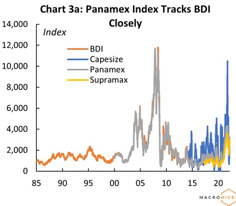 baltic dry exchange index