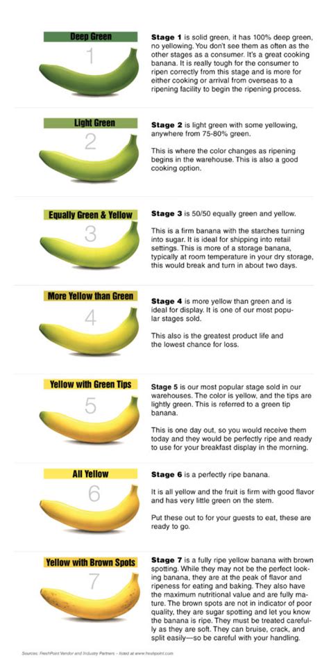 banana guide