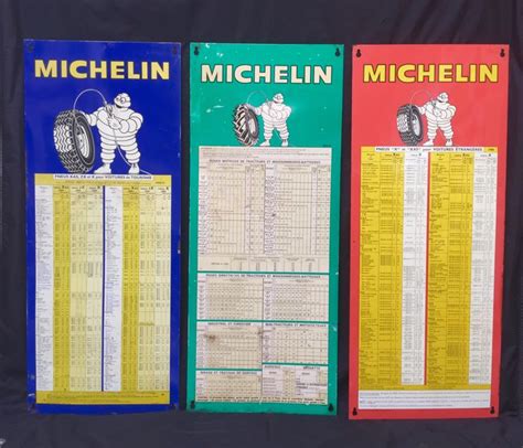 bandenspanning tabel Michelin PDF Doc