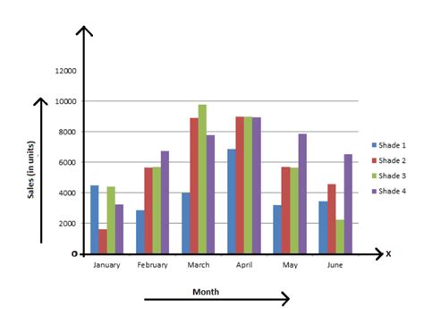 Bar Chart Definition Statistics