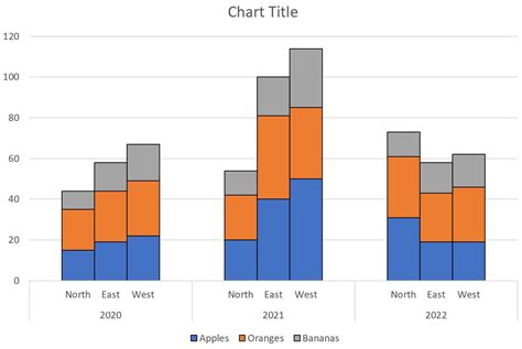 Bar Chart Excel