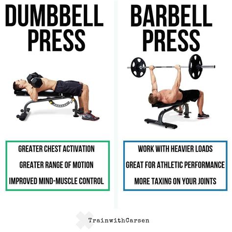 barbell bench vs dumbbell