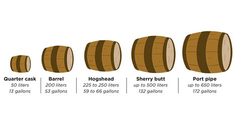 barrel in liter