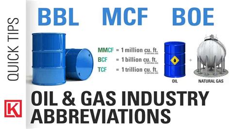 barrel of oil equivalent