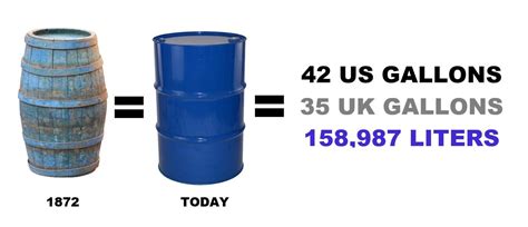 barrel oil gallons