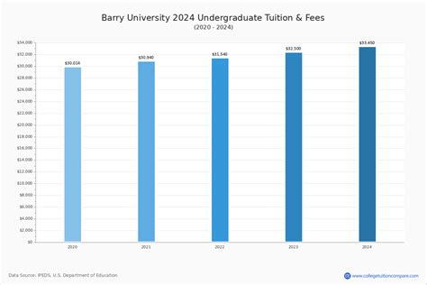 barry university law tuition