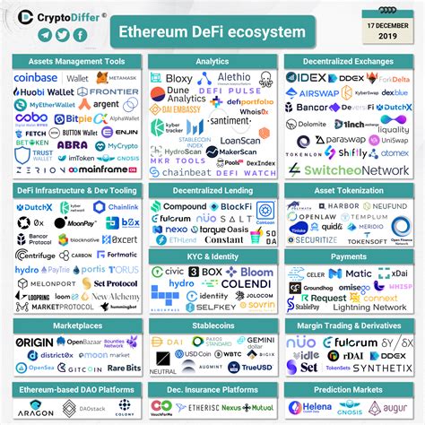 base.eth: Reshaping the Ethereum Ecosystem with Infrastructure for the Masses