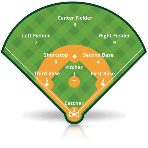 baseball field position numbers