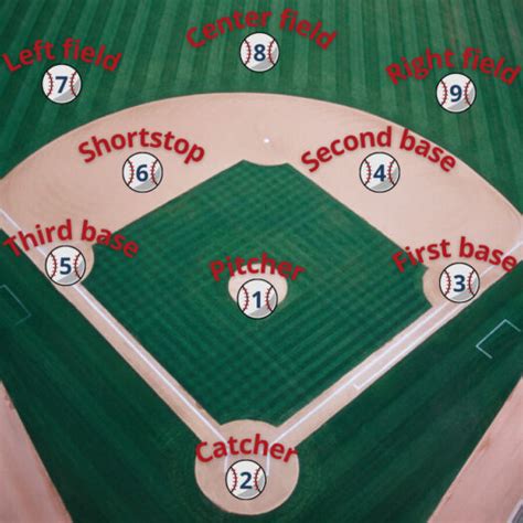 Baseball Position Number Chart