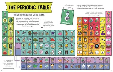 basher science the periodic table elements with style Epub
