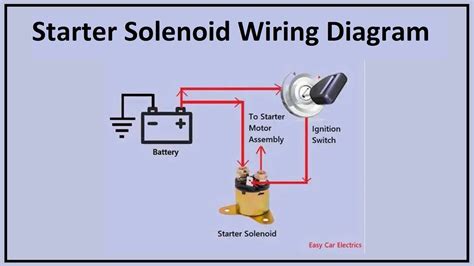 basic 12v starter wiring PDF