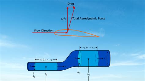 basic aerodynamics basic aerodynamics Doc