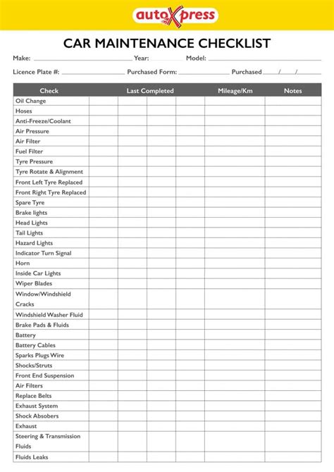 basic auto maintenance checklist PDF