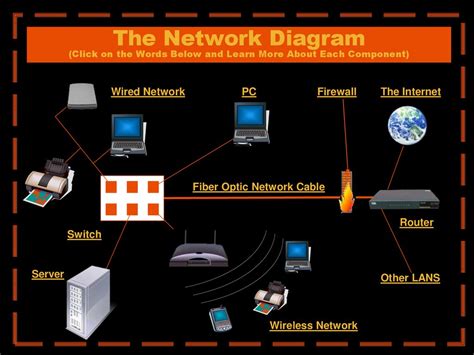 basic computer networks knowledge before do phd Epub