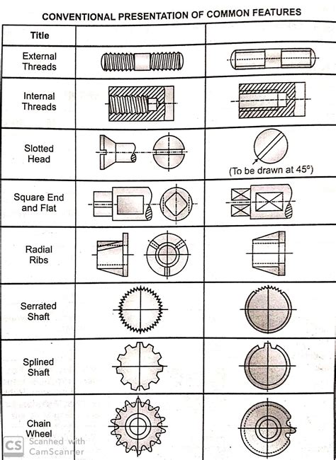 basic engineering drawing conventions Epub