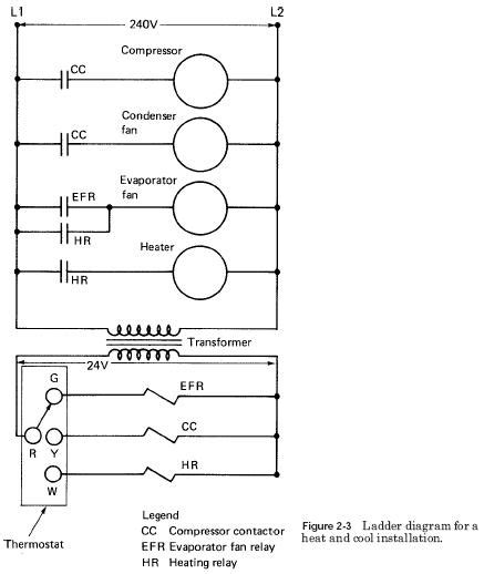 basic furnace ladder wiring diagram Kindle Editon