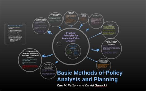 basic methods of policy analysis and planning Epub