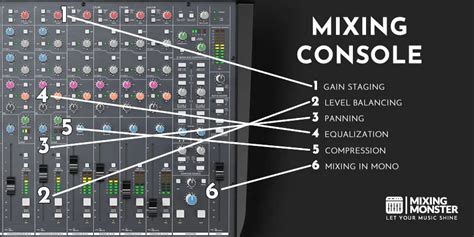 basic mixing techniques sound on sound Kindle Editon