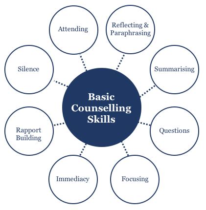 basic skills in psychotherapy and counseling PDF