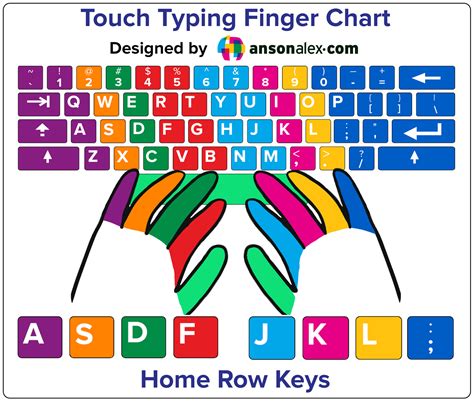basic typing lessons finger keyboard PDF