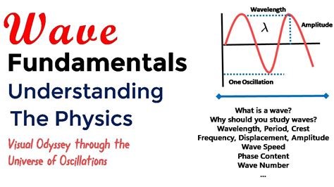 basic wave mechanics basic wave mechanics Doc