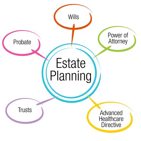 basics of estate planning a free course