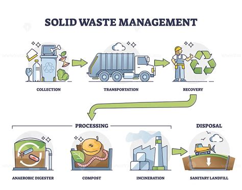basics of solid and hazardous waste management technology Doc