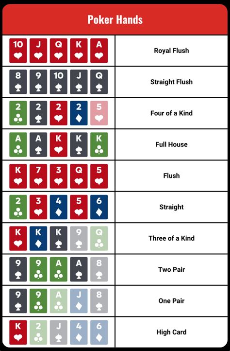 basics of winning poker Reader