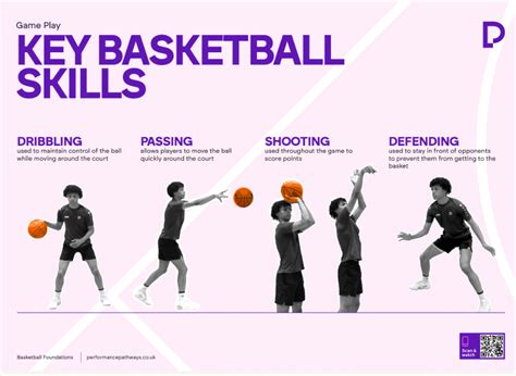 basketball learning how Epub