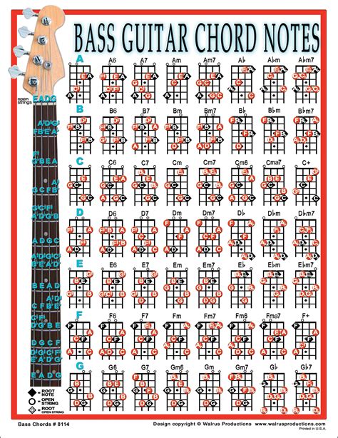 Bass Guitar Note Chart