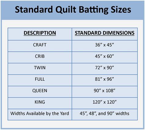 Batting Sizes Chart