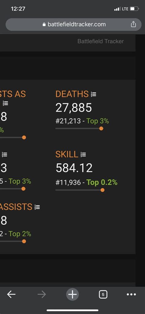 Battlefield 1 Skill Level Chart