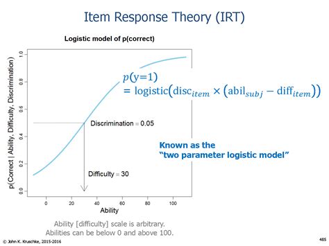 bayesian item response modeling bayesian item response modeling PDF