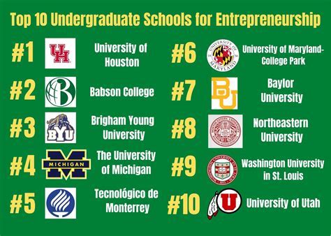 baylor engineering ranking