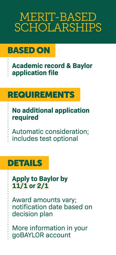 baylor university merit scholarships